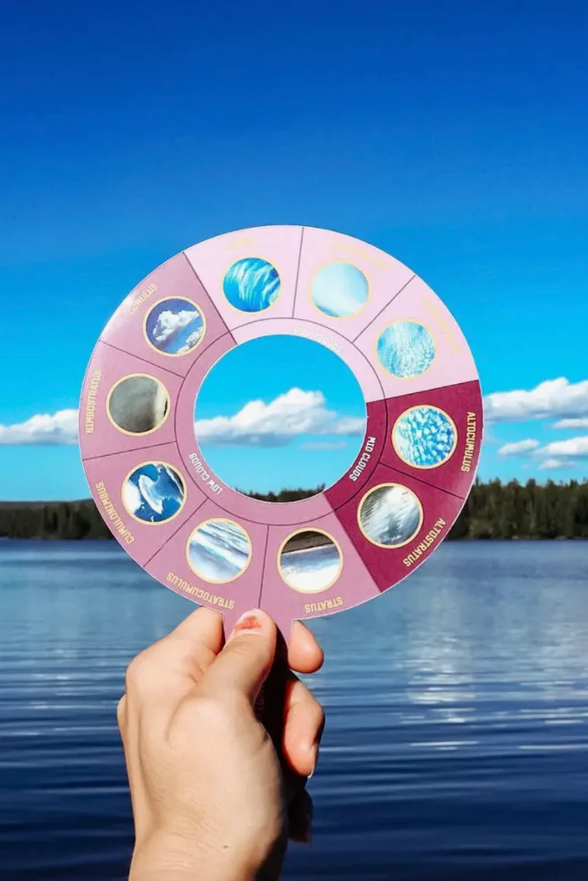 Cloud Identification Tool